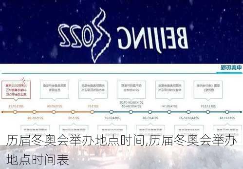 历届冬奥会举办地点时间,历届冬奥会举办地点时间表