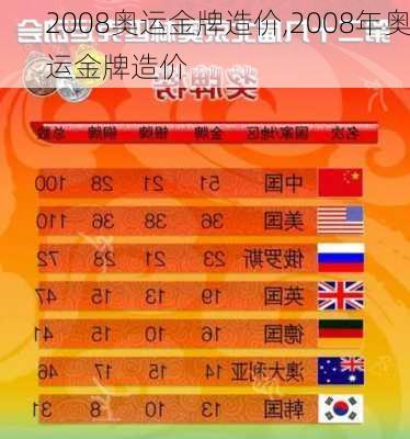 2008奥运金牌造价,2008年奥运金牌造价
