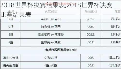 2018世界杯决赛结果表,2018世界杯决赛比赛结果表