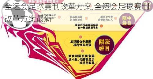 全运会足球赛制改革方案,全运会足球赛制改革方案最新