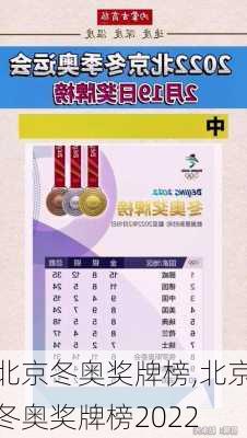 北京冬奥奖牌榜,北京冬奥奖牌榜2022