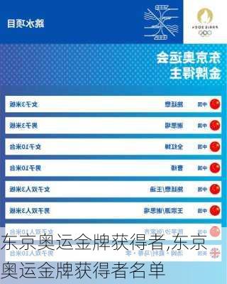 东京奥运金牌获得者,东京奥运金牌获得者名单