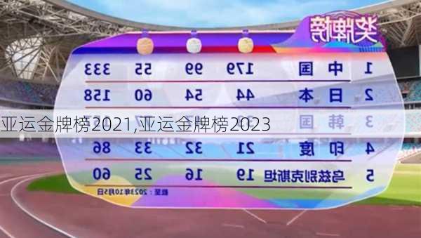 亚运金牌榜2021,亚运金牌榜2023