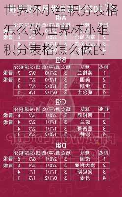 世界杯小组积分表格怎么做,世界杯小组积分表格怎么做的