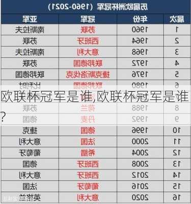 欧联杯冠军是谁,欧联杯冠军是谁?