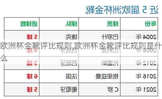 欧洲杯金靴评比规则,欧洲杯金靴评比规则是什么