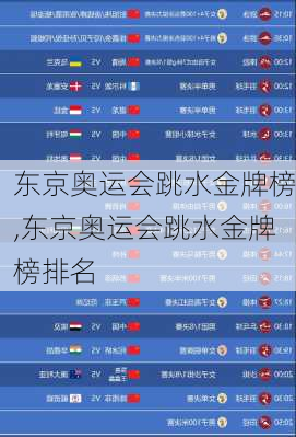 东京奥运会跳水金牌榜,东京奥运会跳水金牌榜排名