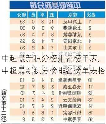 中超最新积分榜排名榜单表,中超最新积分榜排名榜单表格