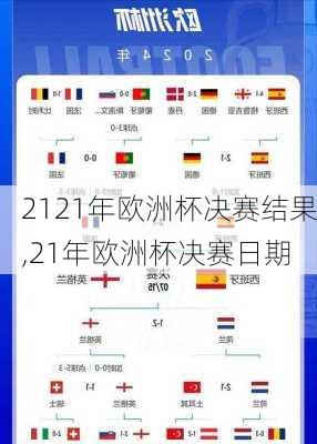 2121年欧洲杯决赛结果,21年欧洲杯决赛日期