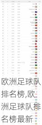 欧洲足球队排名榜,欧洲足球队排名榜最新