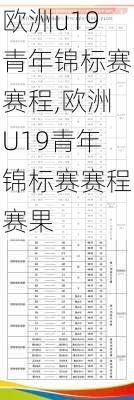 欧洲u19青年锦标赛赛程,欧洲U19青年锦标赛赛程赛果