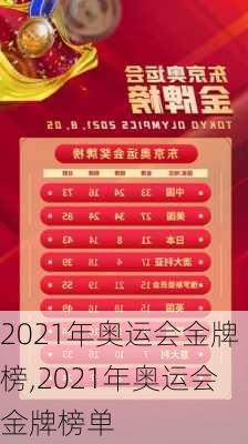 2021年奥运会金牌榜,2021年奥运会金牌榜单