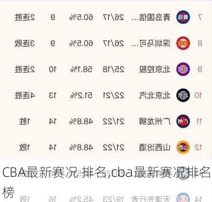 CBA最新赛况 排名,cba最新赛况排名榜