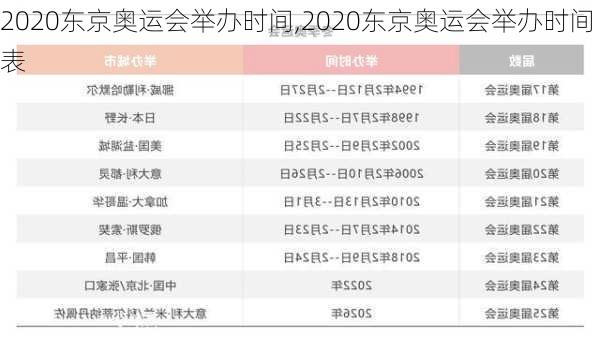 2020东京奥运会举办时间,2020东京奥运会举办时间表