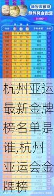 杭州亚运最新金牌榜名单是谁,杭州亚运会金牌榜