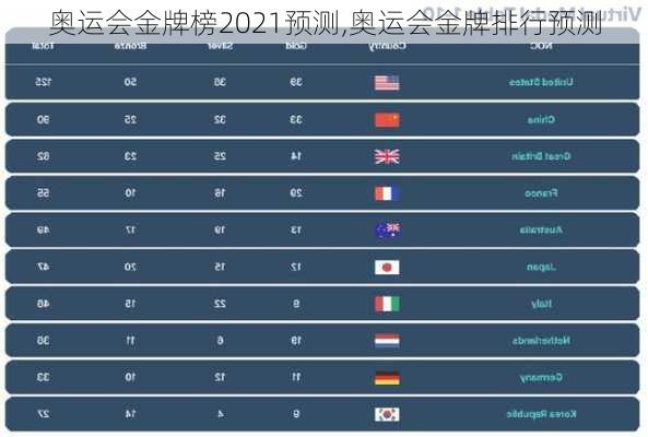 奥运会金牌榜2021预测,奥运会金牌排行预测