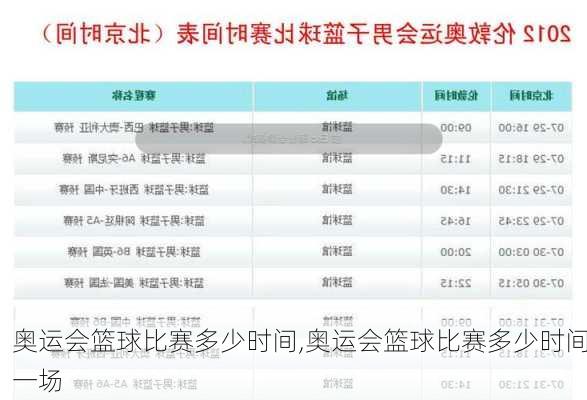 奥运会篮球比赛多少时间,奥运会篮球比赛多少时间一场