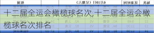 十二届全运会橄榄球名次,十二届全运会橄榄球名次排名
