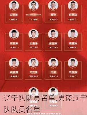 辽宁队队员名单,男篮辽宁队队员名单