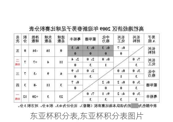 东亚杯积分表,东亚杯积分表图片