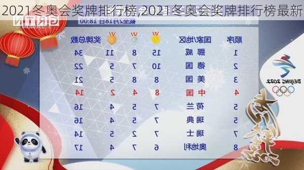 2021冬奥会奖牌排行榜,2021冬奥会奖牌排行榜最新