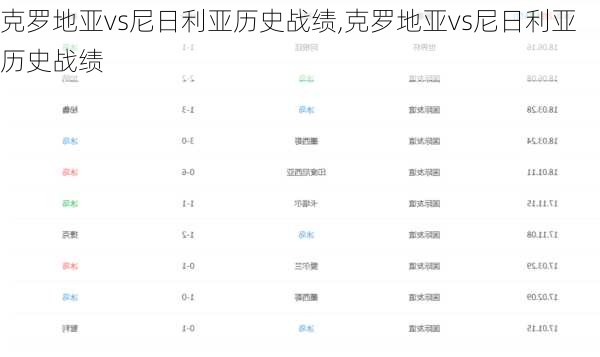 克罗地亚vs尼日利亚历史战绩,克罗地亚vs尼日利亚历史战绩