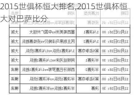 2015世俱杯恒大排名,2015世俱杯恒大对巴萨比分