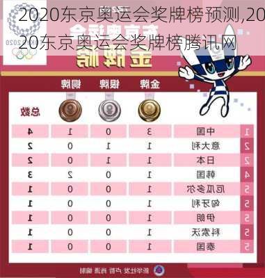 2020东京奥运会奖牌榜预测,2020东京奥运会奖牌榜腾讯网