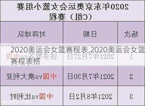2020奥运会女篮赛程表,2020奥运会女篮赛程表格