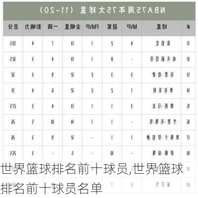 世界篮球排名前十球员,世界篮球排名前十球员名单