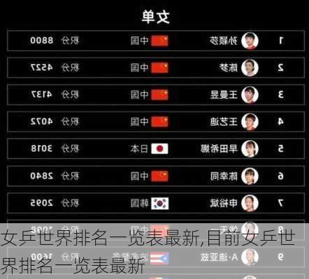 女乒世界排名一览表最新,目前女乒世界排名一览表最新