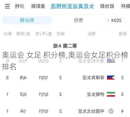 奥运会 女足 积分榜,奥运会女足积分榜排名
