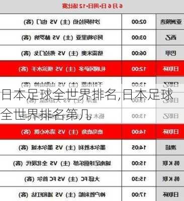 日本足球全世界排名,日本足球全世界排名第几