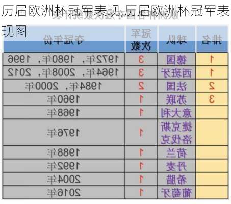 历届欧洲杯冠军表现,历届欧洲杯冠军表现图