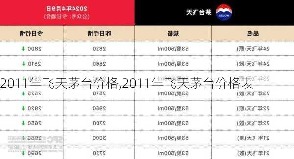2011年飞天茅台价格,2011年飞天茅台价格表