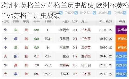 欧洲杯英格兰对苏格兰历史战绩,欧洲杯英格兰vs苏格兰历史战绩