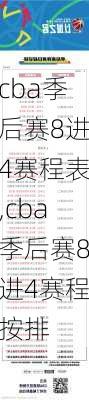 cba季后赛8进4赛程表,cba季后赛8进4赛程按排