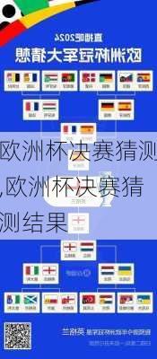 欧洲杯决赛猜测,欧洲杯决赛猜测结果