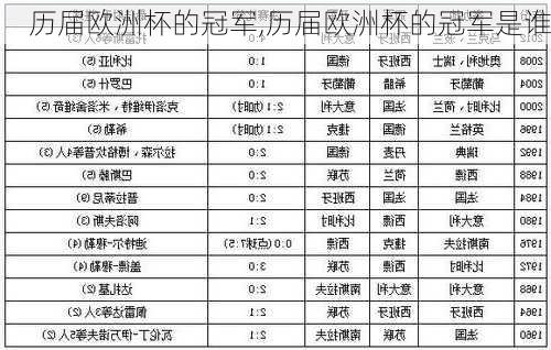 历届欧洲杯的冠军,历届欧洲杯的冠军是谁