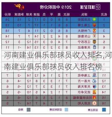 河南建业俱乐部球员收入排名,河南建业俱乐部球员收入排名榜
