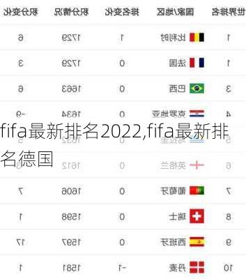 fifa最新排名2022,fifa最新排名德国