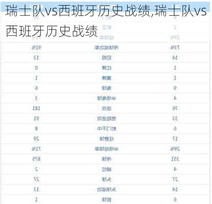 瑞士队vs西班牙历史战绩,瑞士队vs西班牙历史战绩
