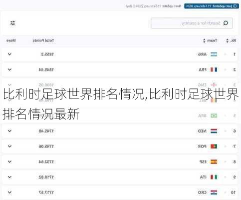 比利时足球世界排名情况,比利时足球世界排名情况最新