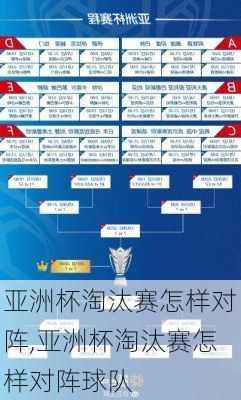 亚洲杯淘汰赛怎样对阵,亚洲杯淘汰赛怎样对阵球队