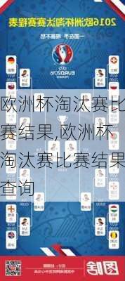 欧洲杯淘汰赛比赛结果,欧洲杯淘汰赛比赛结果查询