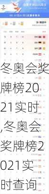 冬奥会奖牌榜2021实时,冬奥会奖牌榜2021实时查询