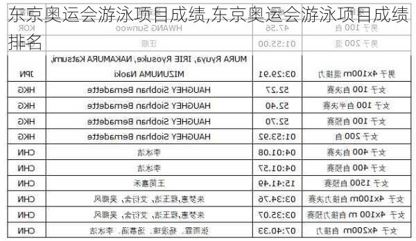 东京奥运会游泳项目成绩,东京奥运会游泳项目成绩排名