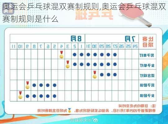 奥运会乒乓球混双赛制规则,奥运会乒乓球混双赛制规则是什么