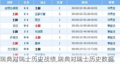 瑞典对瑞士历史战绩,瑞典对瑞士历史数据