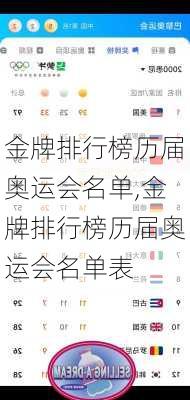 金牌排行榜历届奥运会名单,金牌排行榜历届奥运会名单表